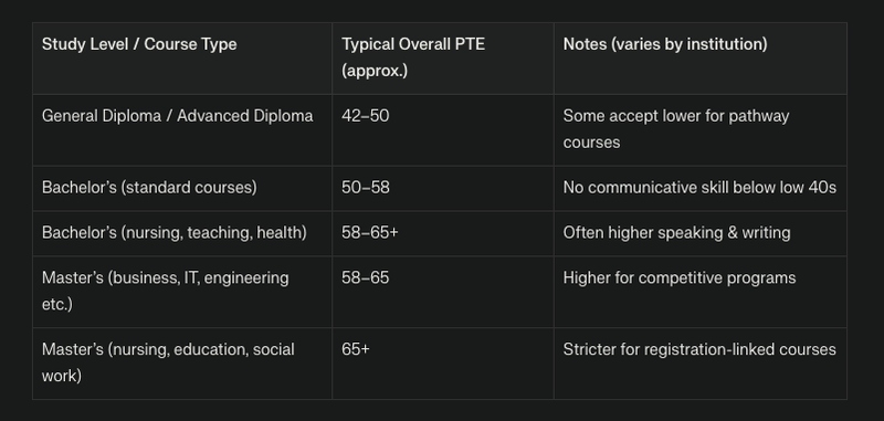 PTE requirements for 2026